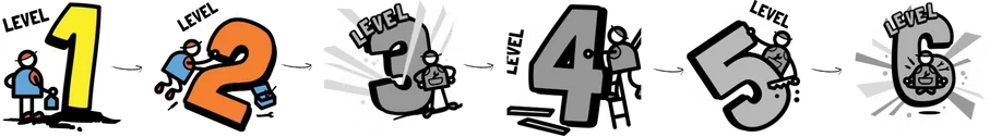 The six Modder levels
