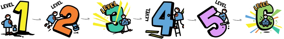 Modder levels 1 to 6